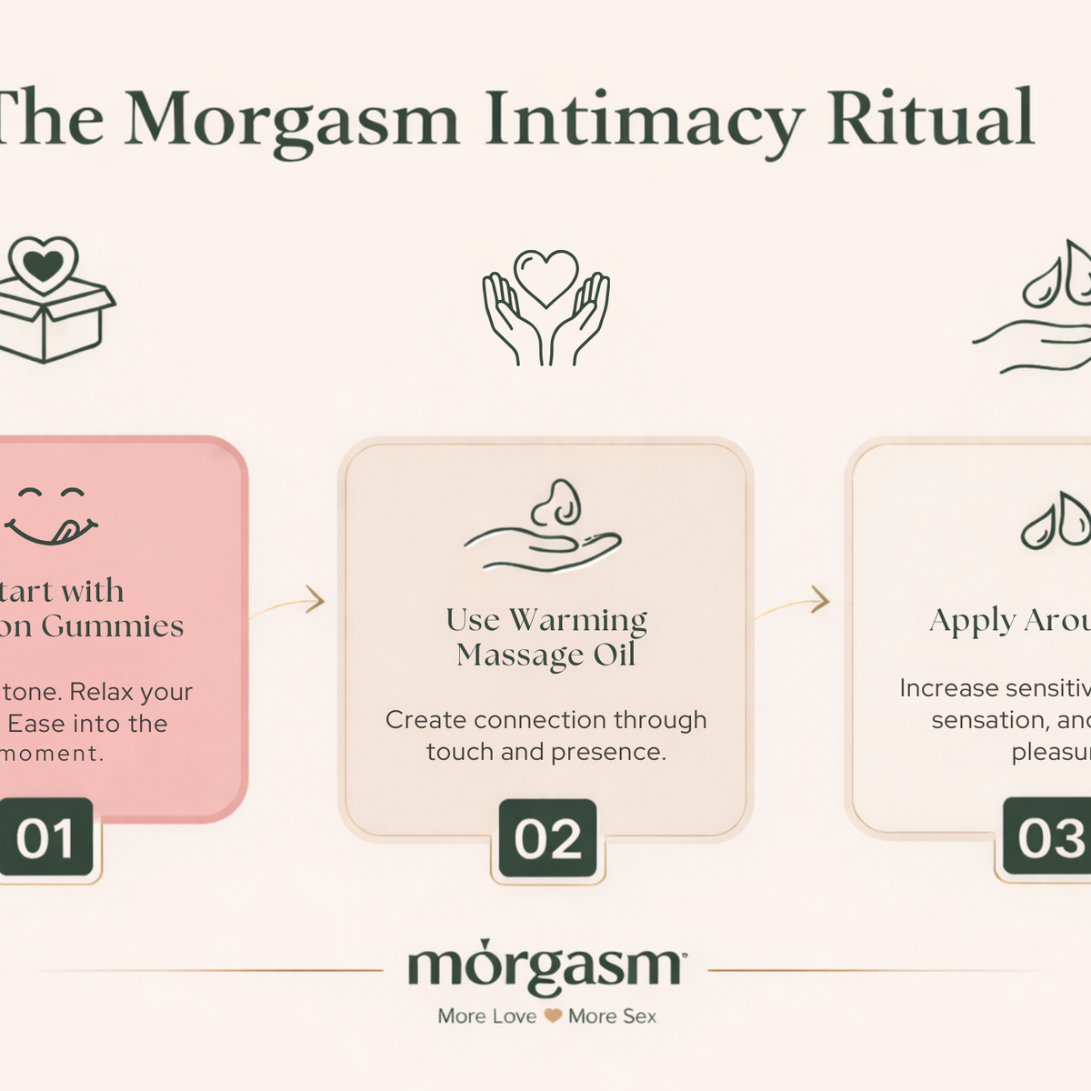 Why Intimacy Rituals Matter More Than Ever in 2026 – Morgasm