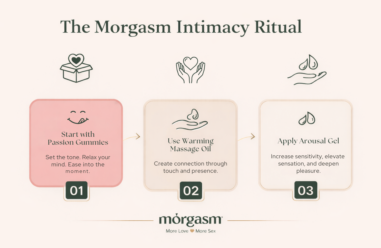 Why Intimacy Rituals Matter More Than Ever in 2026